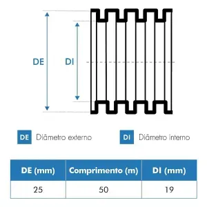 Eletroduto Fortlev Corrugado 20 mm Amarelo 25 M
