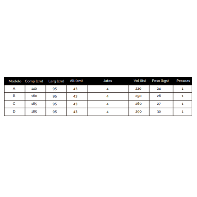 Banheira Faiberplas Açores Com 4 Jatos 185 x 95 x 43 Cm